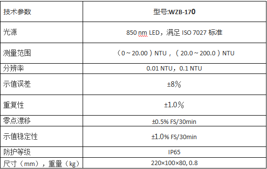 1543980373999790.png blob.png