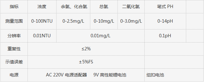 1544062829200766.png blob.png